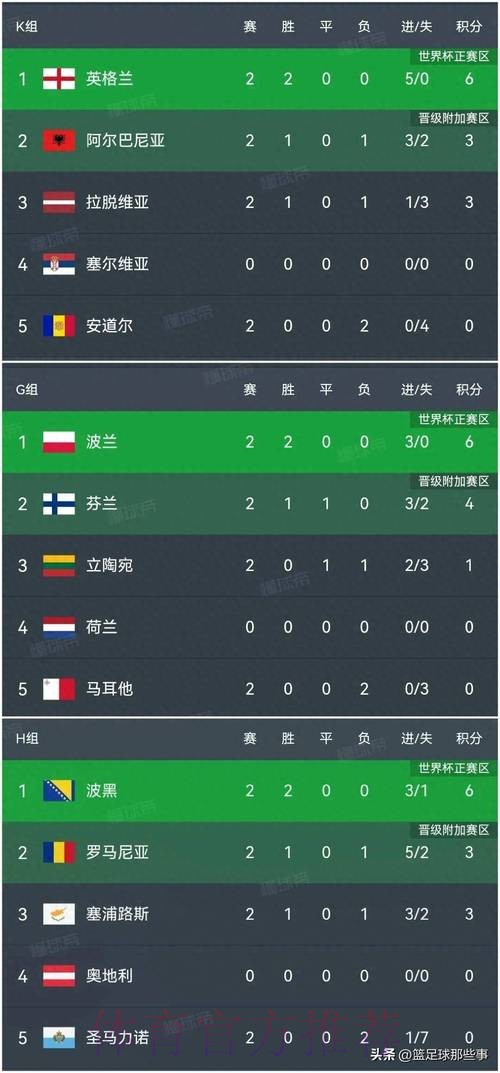 世界杯比分推荐最佳
