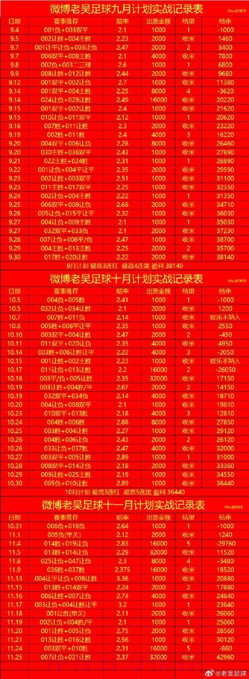 世界杯投注分析全站 世界杯投注分析全站